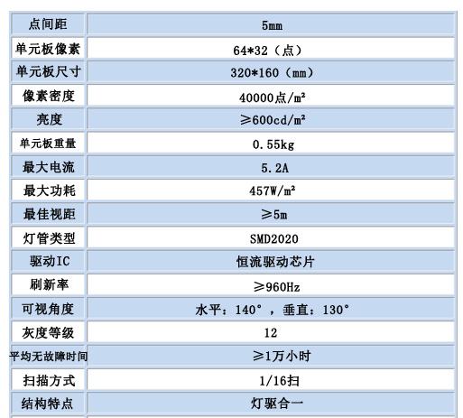 室內(nèi)全彩P5.jpg